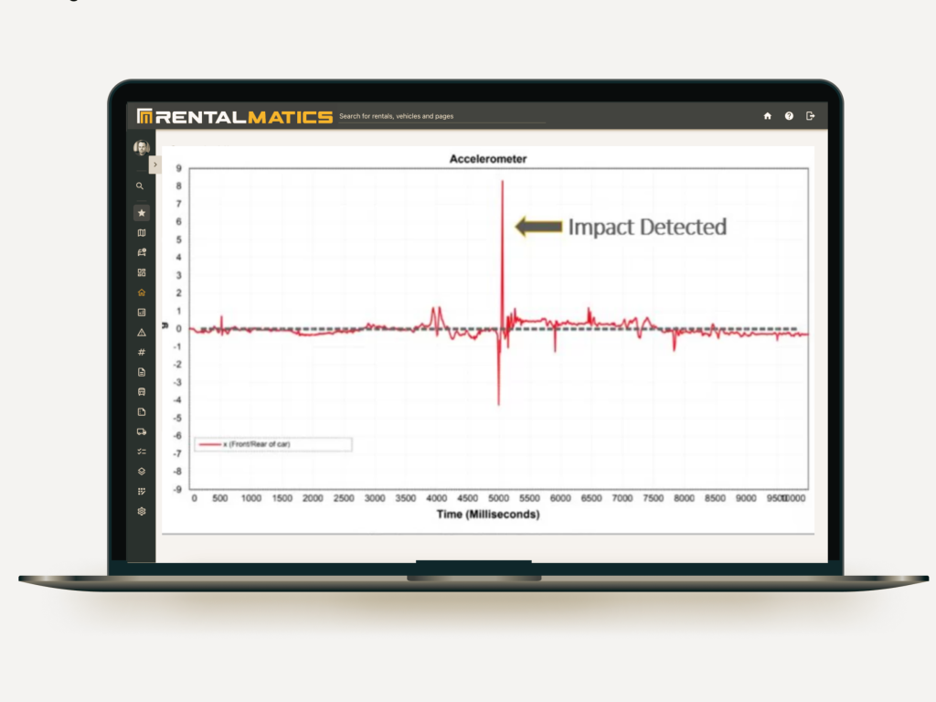 RentalMatics dashboard image 7