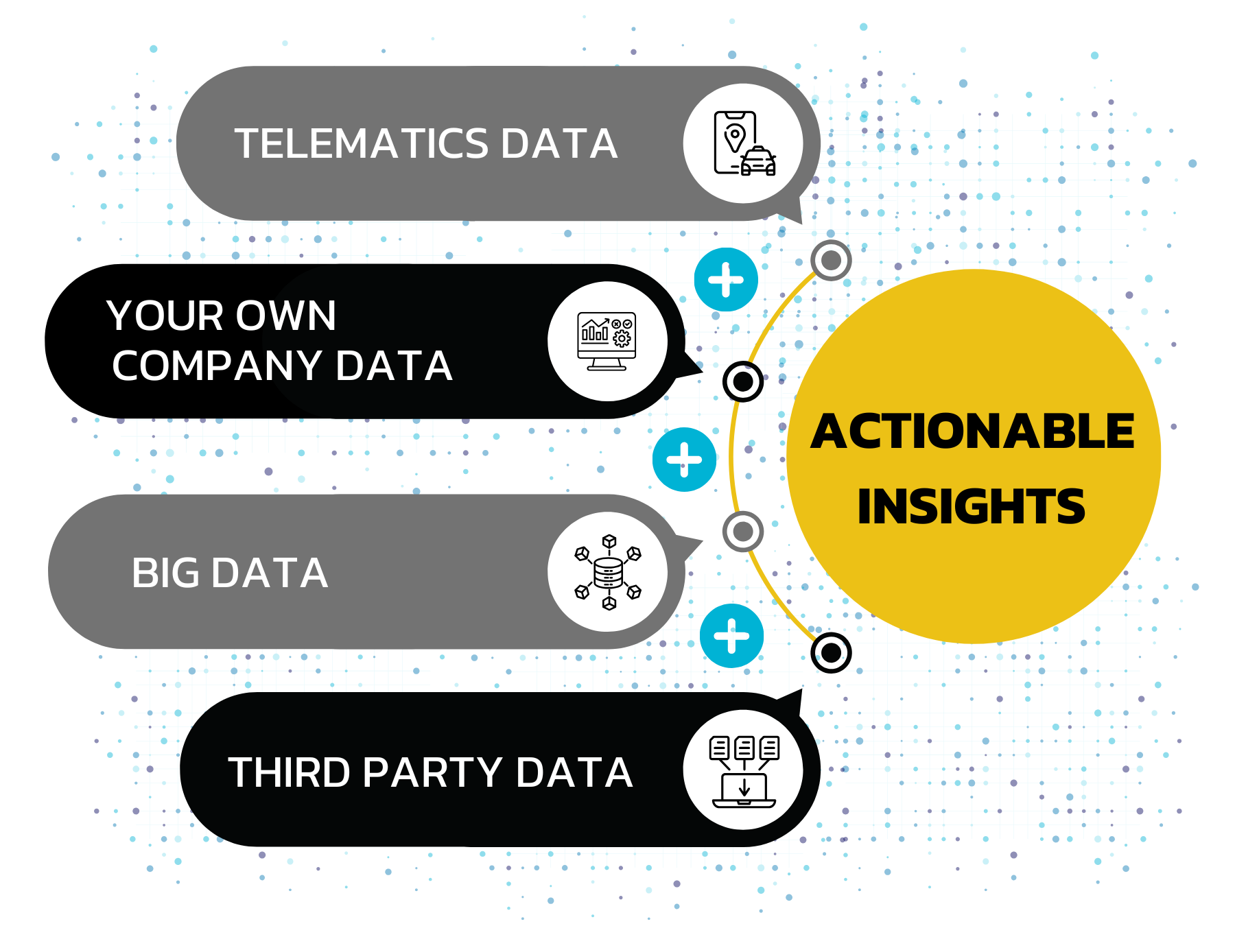 AI Telematics Data Inputs