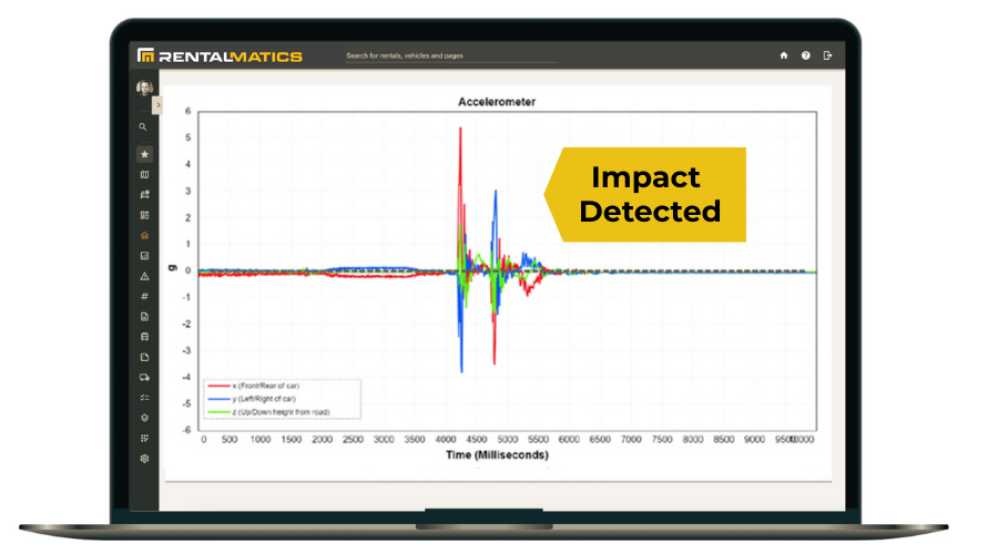 Damage Detection GPS Telematics Vehicle Rental Damage Detection GPS Telematics Vehicle Rental