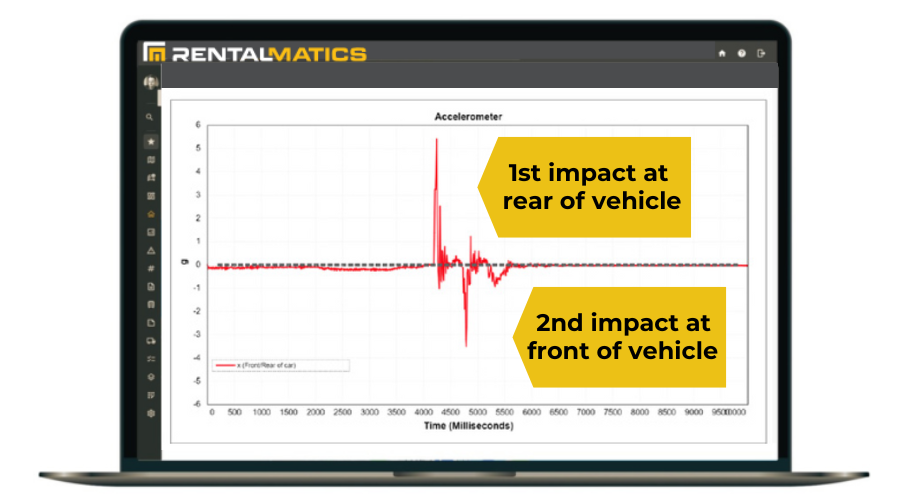 Accident Reconstruction GPS Telematics Accident Reconstruction GPS Telematics