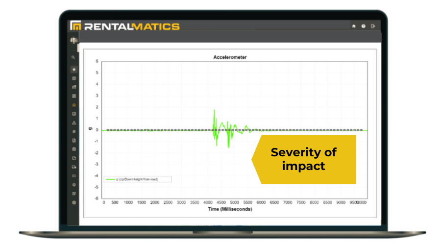 Accident Reconstruction GPS Telematics Vehicle Rental Accident Reconstruction GPS Telematics Vehicle Rental