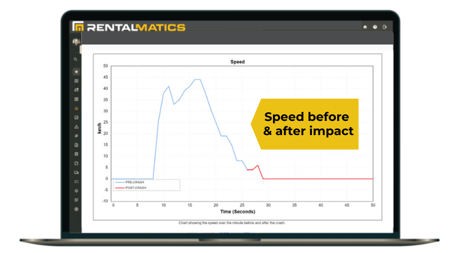 Damage Detection GPS Impact Report GPS Telematics