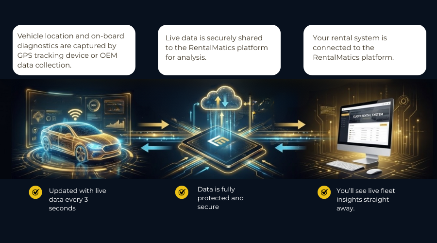 Data Collection Telematics